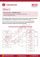 (@thompson_materials) IELTS Indicator, Writing Test (May 13).pdf